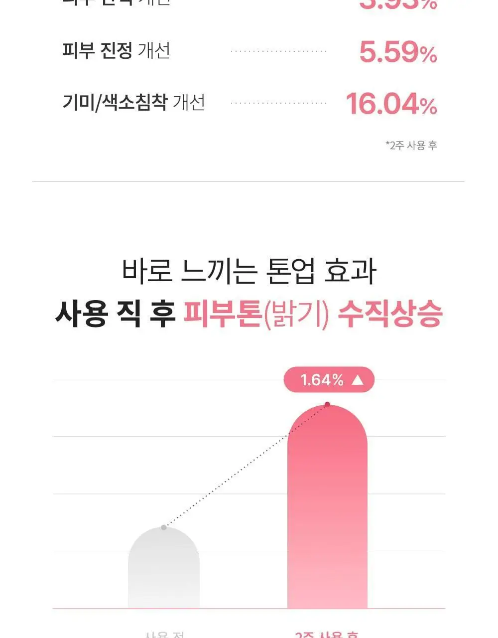 [단독패키지] 웰더마 PDRN 엑소좀 하이드로 겔마스크팩 4매 피디알엔 상세페이지 33